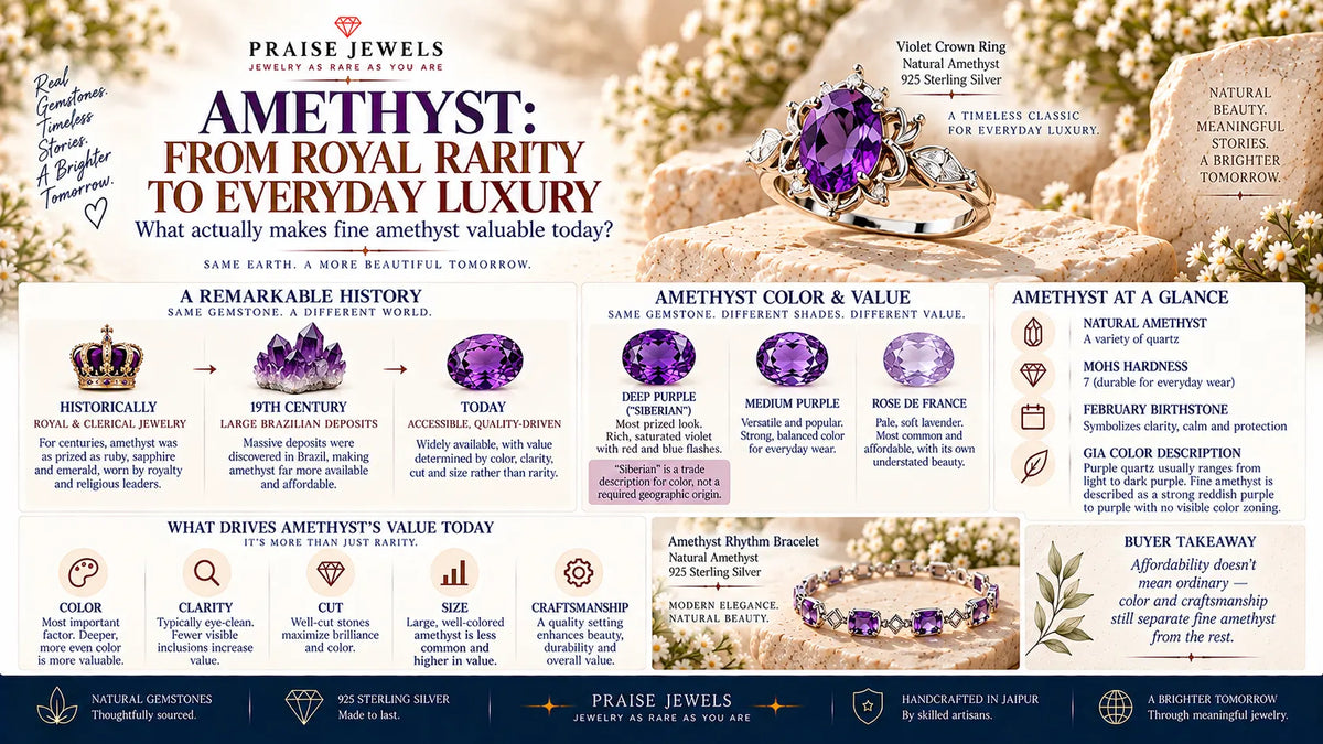 Editorial cover graphic for a guide on amethyst color, grade, and rarity