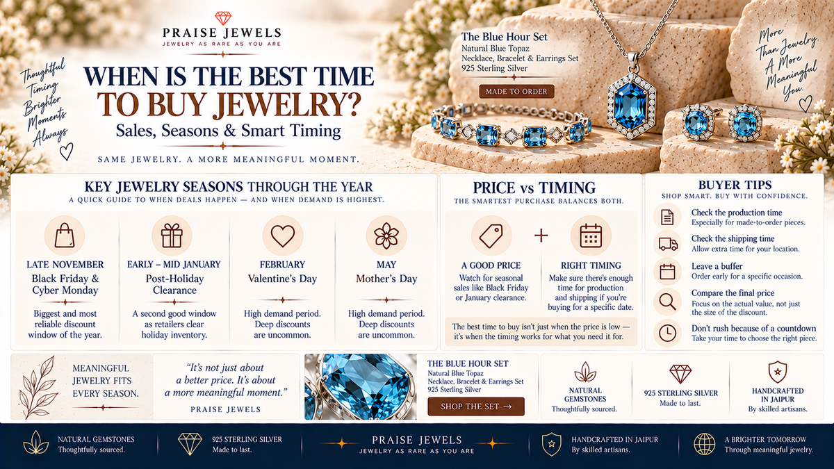 Editorial cover graphic for a guide on the best time of year to buy jewelry