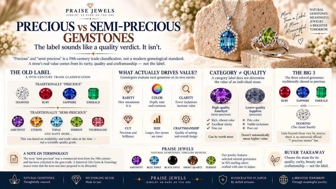 Editorial cover graphic explaining the difference between precious and semi-precious gemstones