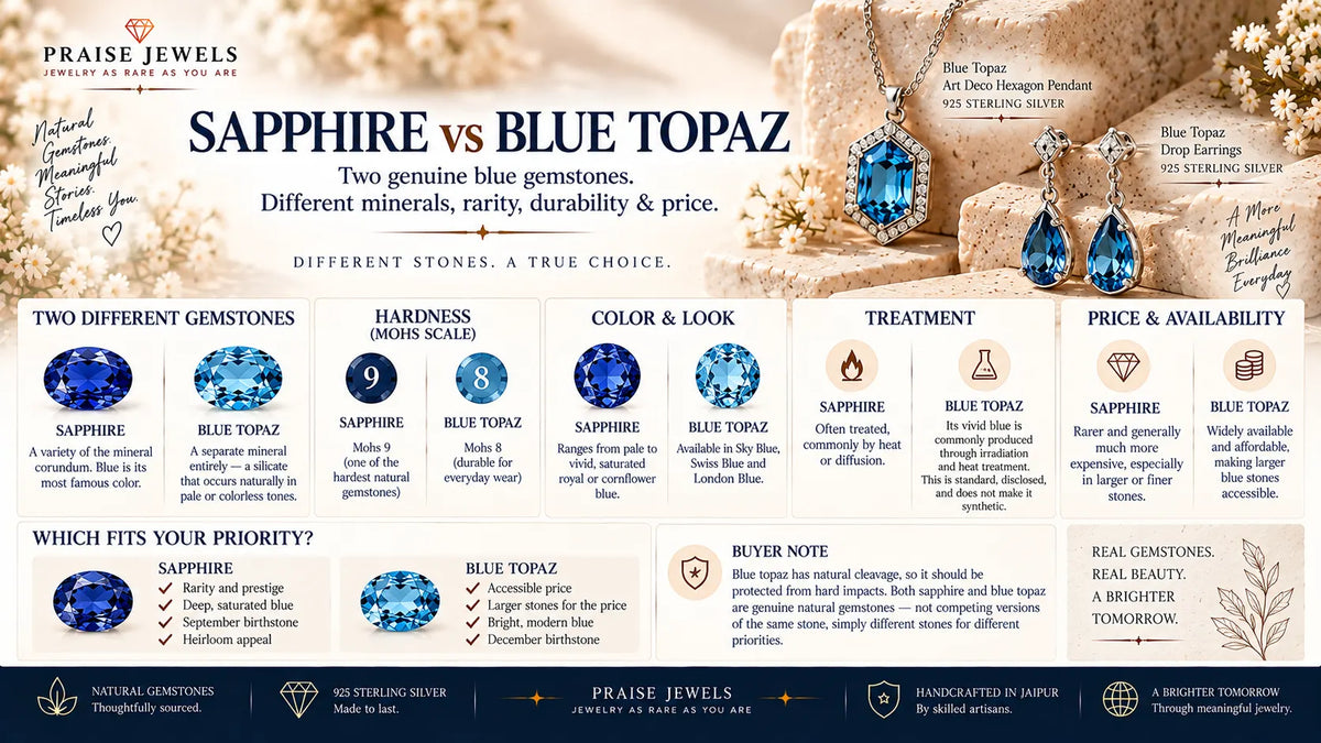 Editorial cover graphic comparing blue topaz and blue sapphire gemstones