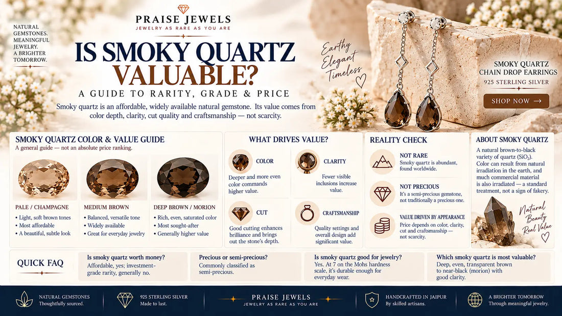 Editorial cover graphic for a guide on smoky quartz rarity, grade, and price