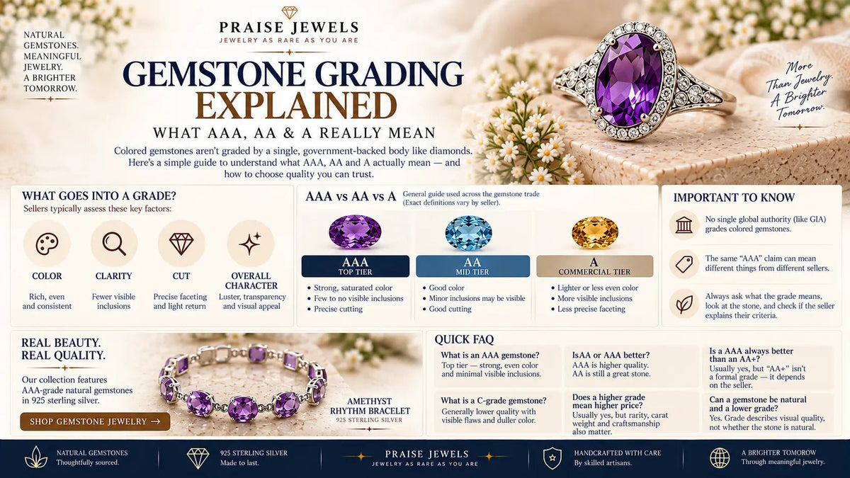 Gemstone Grading Explained: What AAA, AA & A Really Mean - Praise Jewels