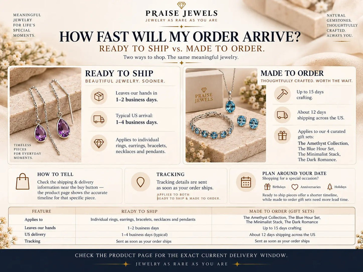 How Fast Will My Order Arrive? Shipping Times, Explained - Praise Jewels