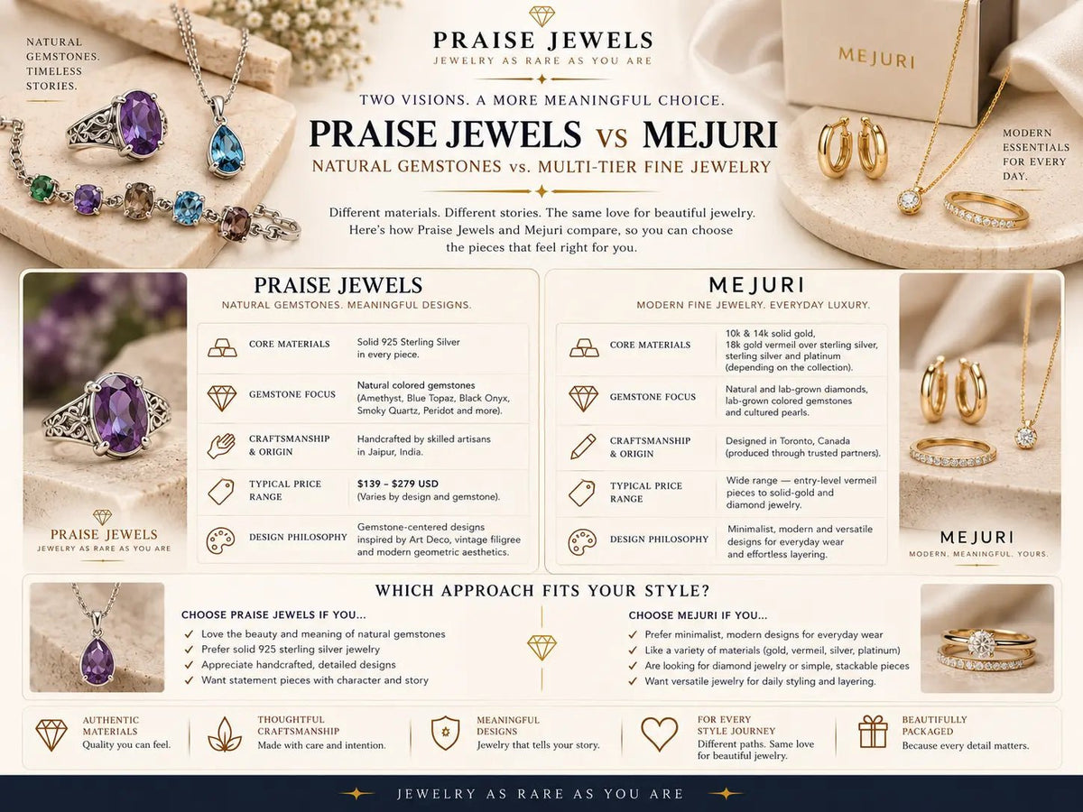 Praise Jewels vs. Mejuri: Natural Gemstones vs. Multi-Tier Fine Jewelry - Praise Jewels