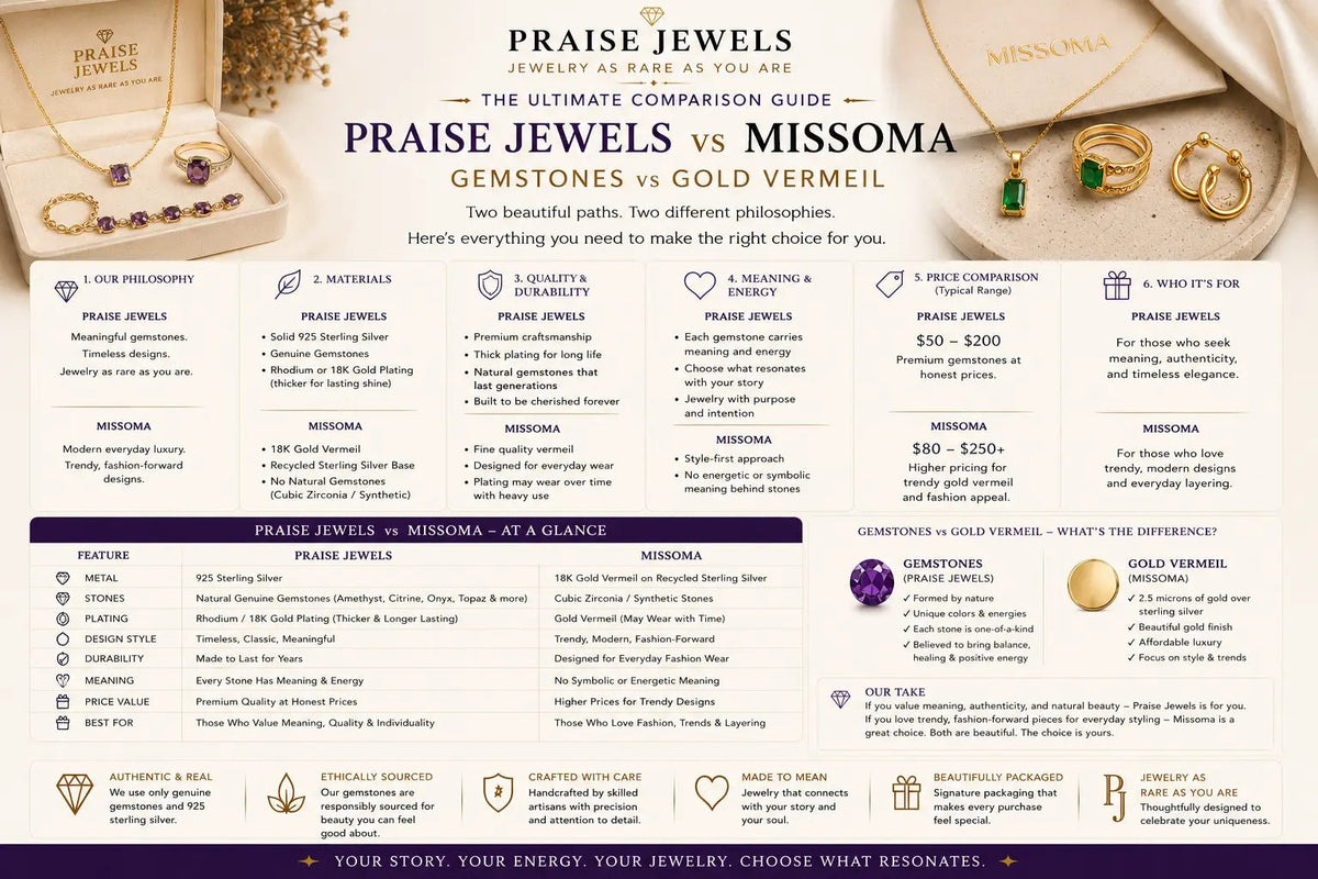 Praise Jewels vs. Missoma: Natural Gemstones vs. Layered Gold Vermeil - Praise Jewels