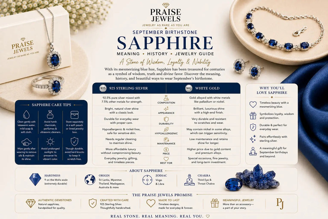 September Birthstone (Sapphire): Meaning, History, Symbolism & Jewelry Guide - Praise Jewels