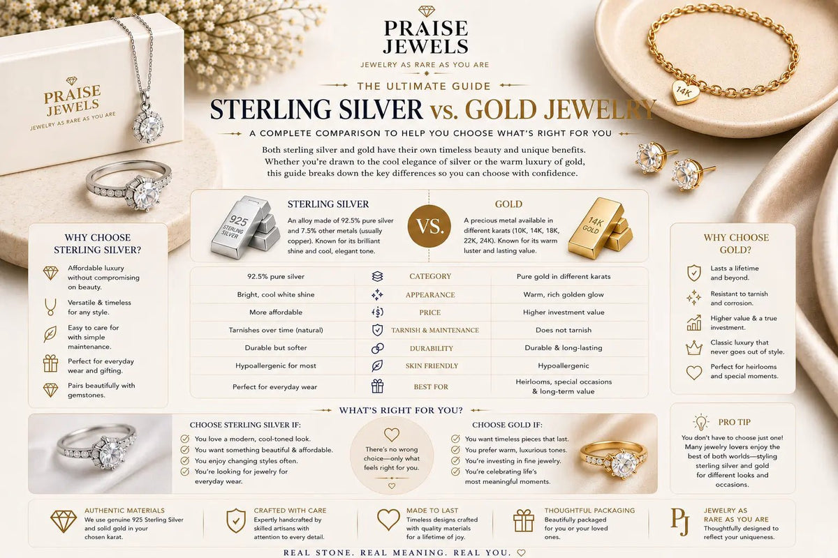 Sterling Silver vs Gold: Which Jewelry Metal Is Right for You? - Praise Jewels